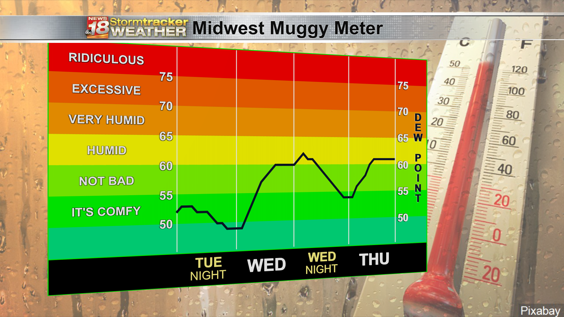Eau Claire had both a wind chill AND a heat index value in same day